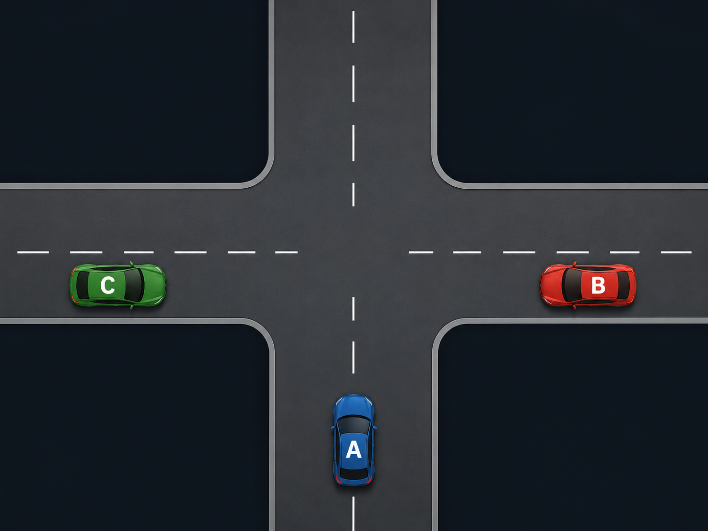 Priority rules intersection with cars A, B and C
